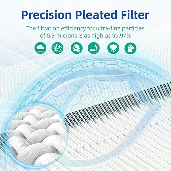 EPI-186 Replacement Filter Compatible with COLZER EPI-186 Air Purifier, H13 Grade Mechanical Media for Bedroom Dust, Pet Dander & Household Odors, 2-Pack