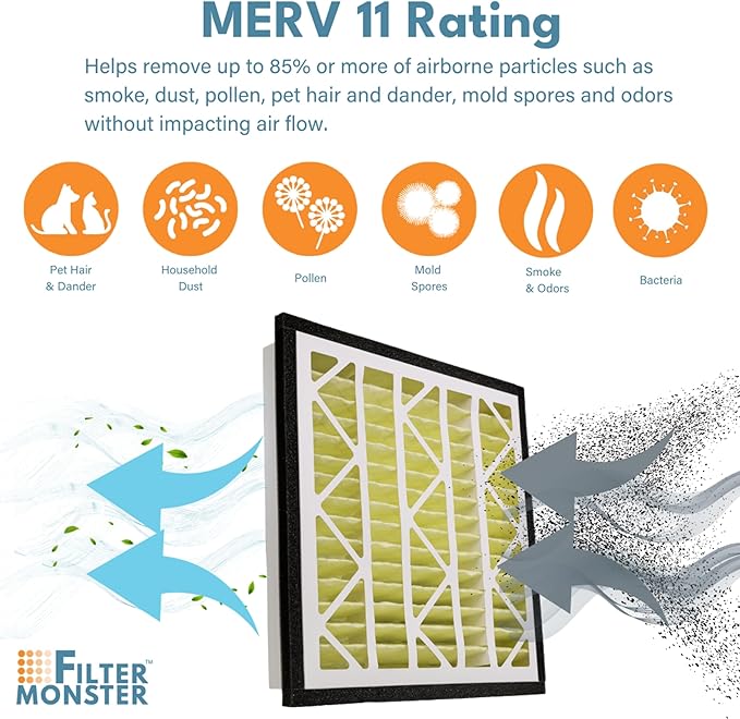 Filter-Monster - Replacement Compatible with Zephyr VGF Series 20x20x3 Whole Home Return Air Grille Filter, 2 Pack Bundle