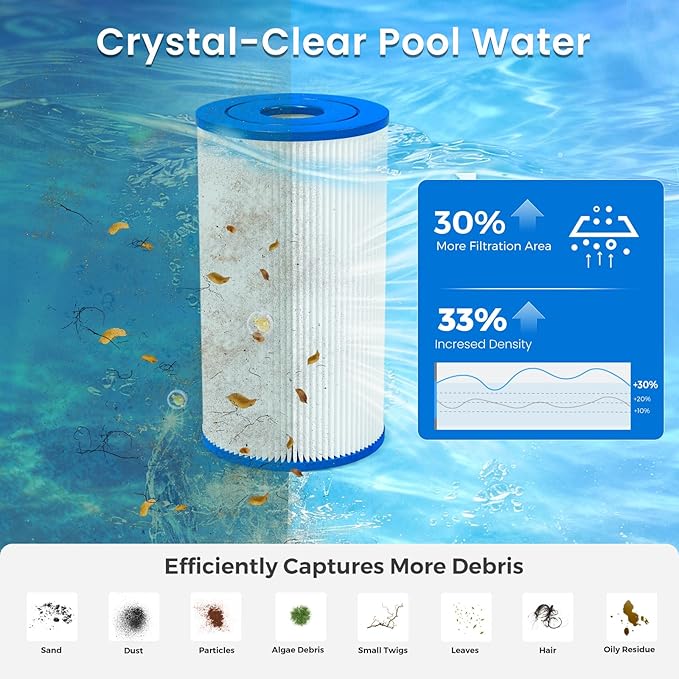 Future Way 3 Pack Type B Pool Filter Cartridge Replacement for Intex 29005E & 2500 GPH Pump, Fits Easy Set Above Ground Pools