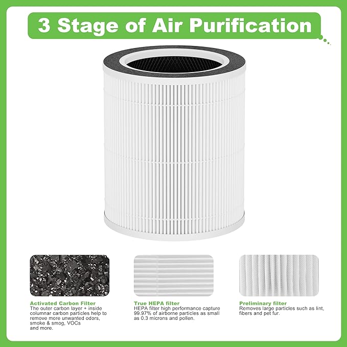 VK-6067B H13 True HEPA Replacement Filter, Compatible with HOKEKI VK-6067B and Vremi Air Purifier, 3-in-1 H13 Grade True HEPA and Activated Carbon Filter, 2Pack