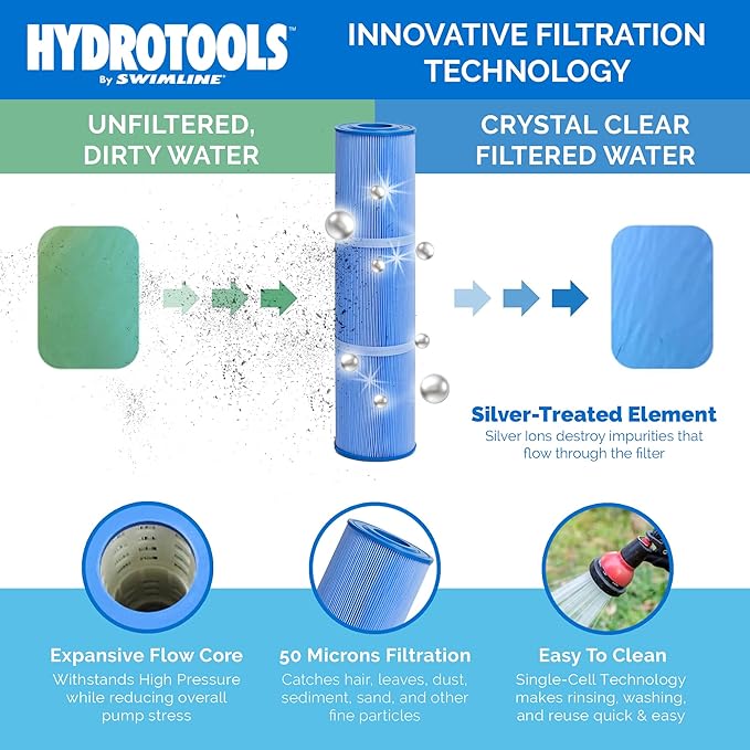 SWIMLINE HYDROTOOLS Inground Pool Cartridge Filter Tank, Sure-Flo 120 Sq Ft w/ Element