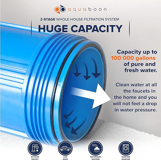Aquaboon 2-Stage Whole House Water Filter System 20x4.5 with CTO & String Wound Water Filter Cartridges | Wrench, Bracket, Release & Gauges Included