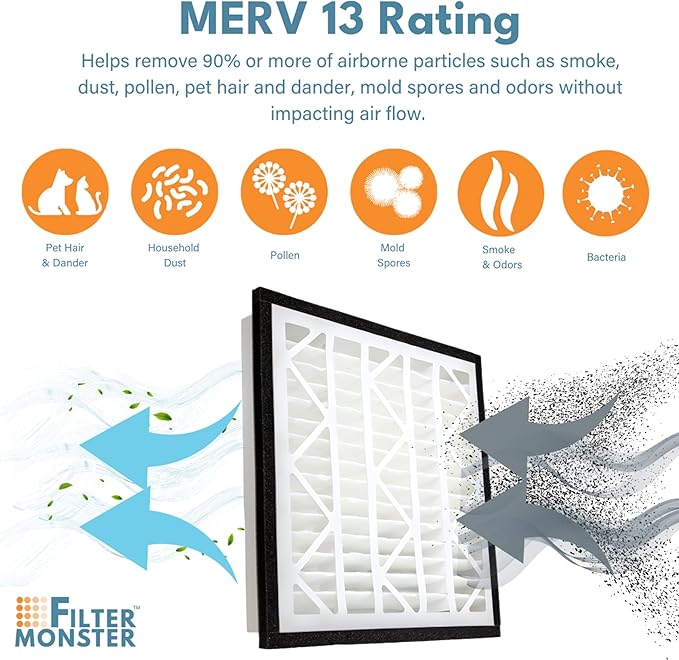 Filter-Monster - Replacement MERV 13 Bundle - Compatible with Zephyr VGF Series 20x20x3 Whole Home Return Air Grille Filter, 2 Pack Replacement Bundle