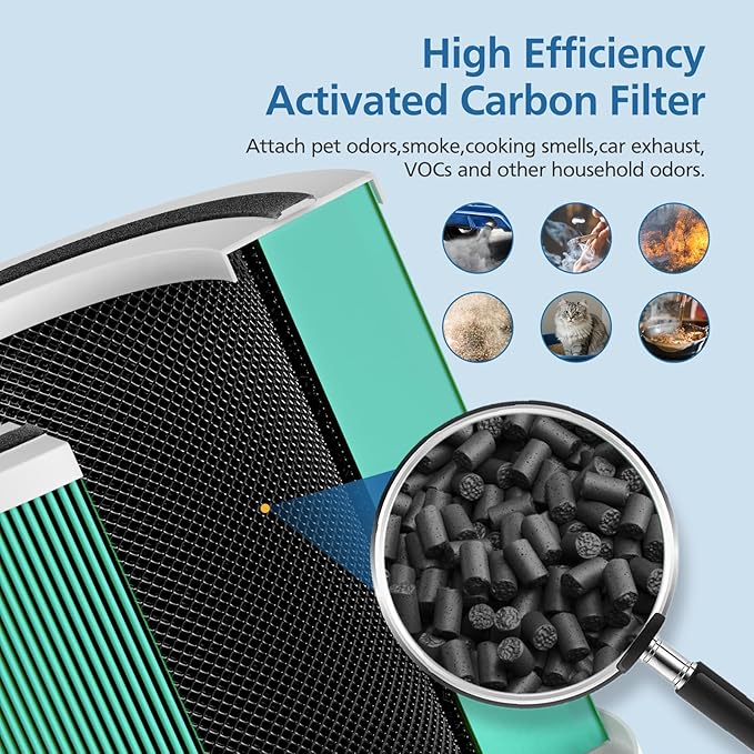 2 Pack 240 Toxin Absorber Replacement Filter Compatible with 240 Air Purifier, 3-in-1 Filter Replacement with Activated Carbon Filter, Green