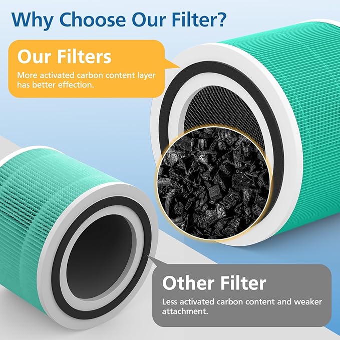 2 Pack 240 Toxin Absorber Replacement Filter Compatible with 240 Air Purifier, 3-in-1 Filter Replacement with Activated Carbon Filter, Green