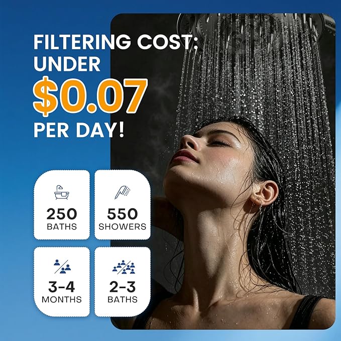 PWERAN Filtered Shower Head with Handheld, 3+1 Spray Modes High Pressure Shower Head with 3-PCS Filters for Hard Water Remove Chlorine, Detachable Showerhead with ON/OFF Switch for Pet Bath (Black)