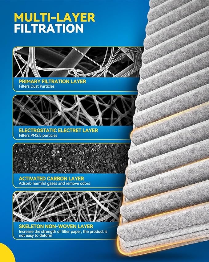 PHILTOP HEPA Cabin Air Filter w/Activated Carbon, Compatible with CF10547 Ford Edge 2007-2015, Lincoln MKX 2007-2016, Mazda CX-9 2007-2015, Carbon Filter Up Dust Pollen Odor, Pack of 2