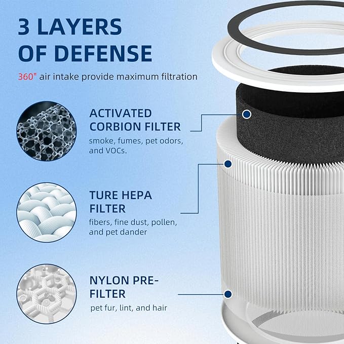 Core 300-P Replacement Filter for LEVOIT 300 Core 300 Air Purifier, 4-Pack, White, 3-in-1 Core 300-RF Efficient Filter by APPLIANCEMATES