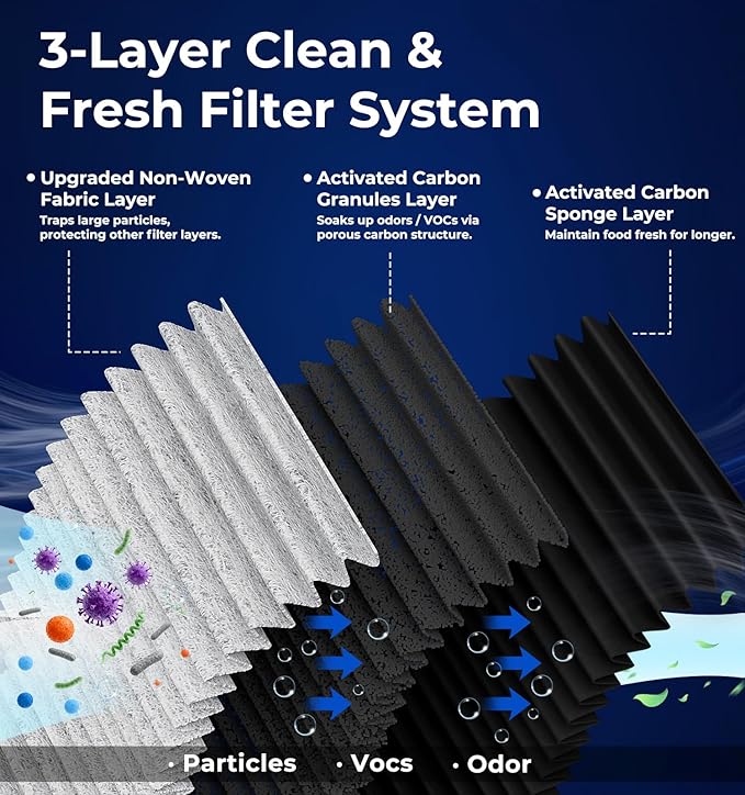 6 PACK Refrigerator Air Filter Replacement of AF-2 RAF-2 Compatible with Frigi-daire FRGPAAF2 PureAir and Elec-trolux ELXPAAF2, Replace for FRFC2323AS FRFC232LAF FRFC233LAF FRFN2823AS Fridge
