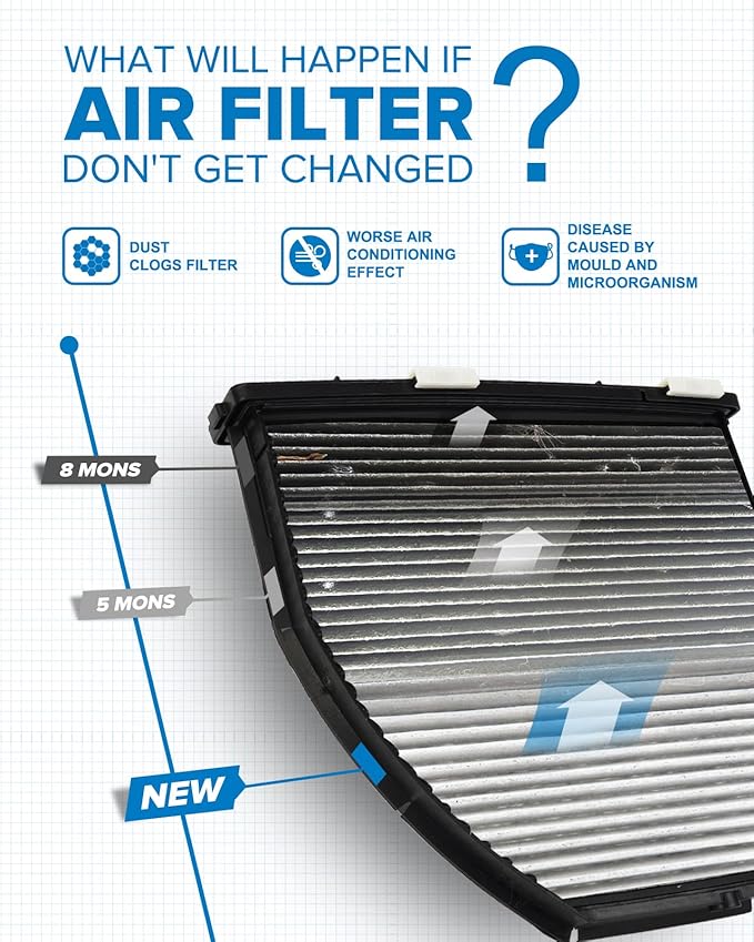 PHILTOP HEPA Cabin Air Filter w/Activated Carbon, Compatible with CF10934 Mercedes-Benz E350, C300, C250, GLK350, C350, CLS550, E400, SL550, E550, GLK250, CLS400, E250, SL400, AMG GT S, SL450