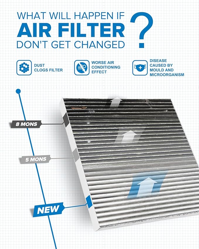 PHILTOP HEPA Cabin Air Filter w/Activated Carbon, Compatible with CF11174 Ford Fusion 2010-2012, Lincoln MKZ 2010-2012, Mercury Milan 2010-2011