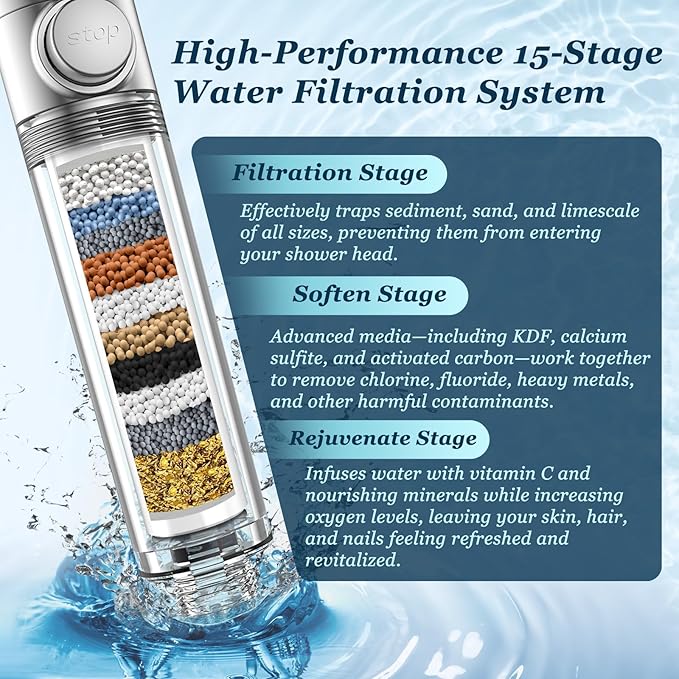 FEELSO Filtered Shower Head with Handheld, High Pressure 4 Spray Showerhead with Filters & Upgraded Anti-clog Nozzles for Hard Water -Remove Chlorine, Reduce Dry Itchy Skin -ON/OFF Switch