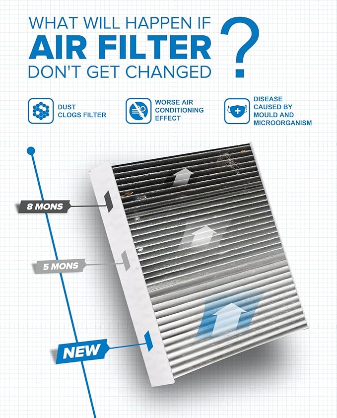 PHILTOP HEPA Cabin Air Filter w/Activated Carbon, Compatible with CF11924 Fiat 500 2012-2019, Filter Up Dust Pollen Odor