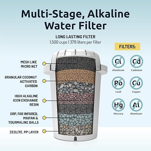Invigorated Water pH Recharge Glass Alkaline Water Dispenser Filter System - Countertop Purifier Pitcher for Home and Office - High pH Pure Drinking Water Filtration - 36 Cups (Bamboo Marble Set)