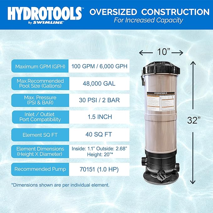 HYDROTOOLS BY SWIMLINE Extra-Flo Cartridge Pool Filter Tank & Element ONLY for Above Ground Pools | 40 SQ FT | for Pools Up to 19000 Gallons | Energy Efficient | Non-Corrosive Materials