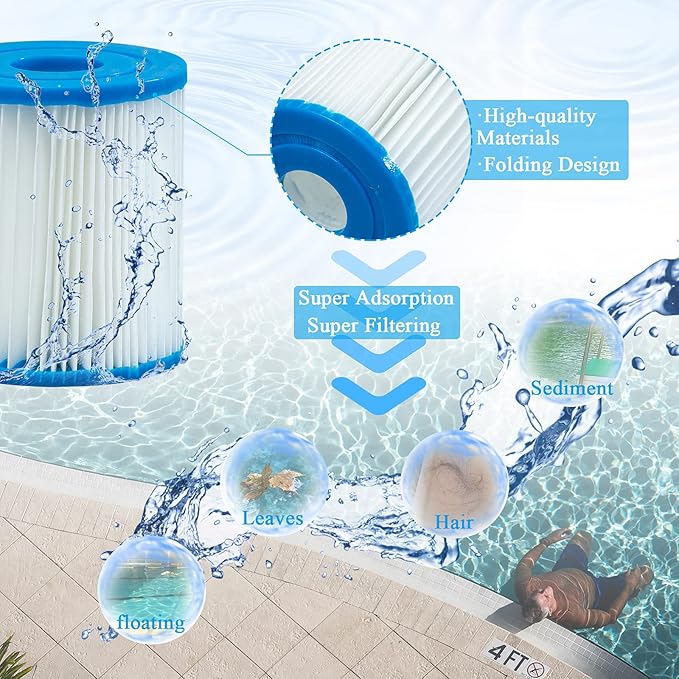 Type I Pool Filter Cartridge, 58093 Replacement Filter Cartridge for 300/330 Gal/H Filter Pump, for Summer Waves Above Ground Pool Pump (6 Pcs)