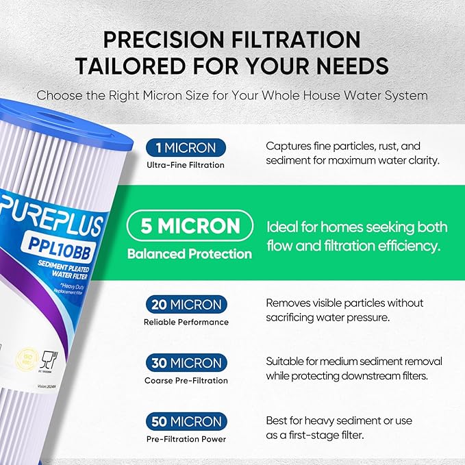PUREPLUS 5 Micron 10" x 4.5" Whole House Pleated Sediment Filter for Well Water, Replacement Cartridge for GE FXHSC, Culligan R50-BBSA, Pentek R50-BB, DuPont WFHDC3001, W50PEHD, GXWH40L, 2Pack