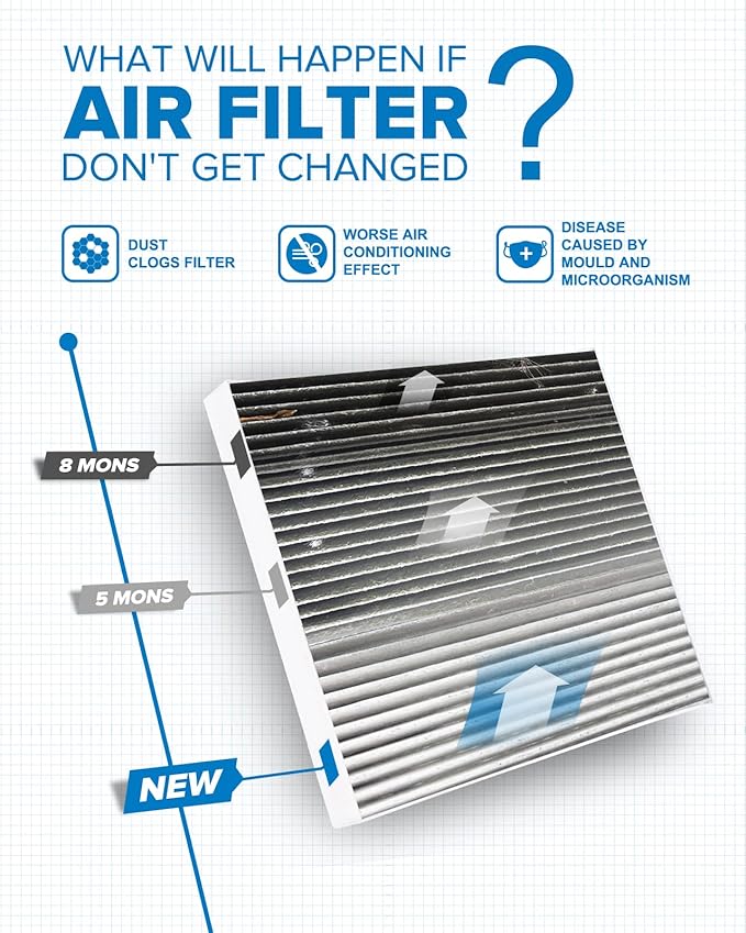 PHILTOP HEPA Cabin Air Filter w/Activated Carbon, Compatible with CF12159 Kia Optima 2016-2020, Hyundai Sonata 2016-2019, Genesis G70 2024, Carbon Filter Up Dust Pollen Odor