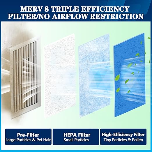 MERV 8 Air Vent Filters, 14" x 120"Cut to Fit Air Filter Material (70+ Filters),Electrostatic Triple Vent Filter for Floor, Ceiling, HVAC & RV Vents, Includes 48 Adhesive Hook Tape
