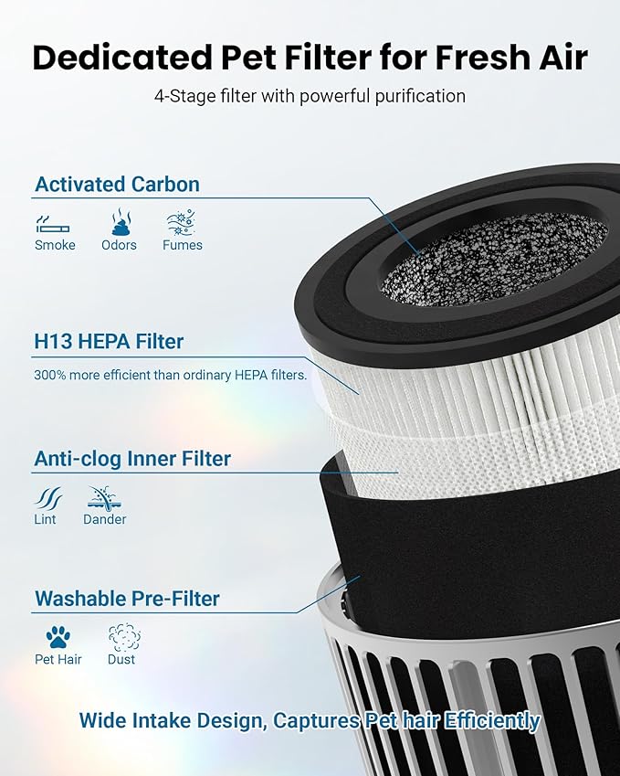 Smart Air Purifiers for Bedroom Home with Timer and Schedule, Cover 2200 Ft²and Quiet Sleep Mode, Washable Pre-Filter, WiFi HEPA Air Purifier For Remove Home Pets Odors, Smoke, Dust (Sliver)