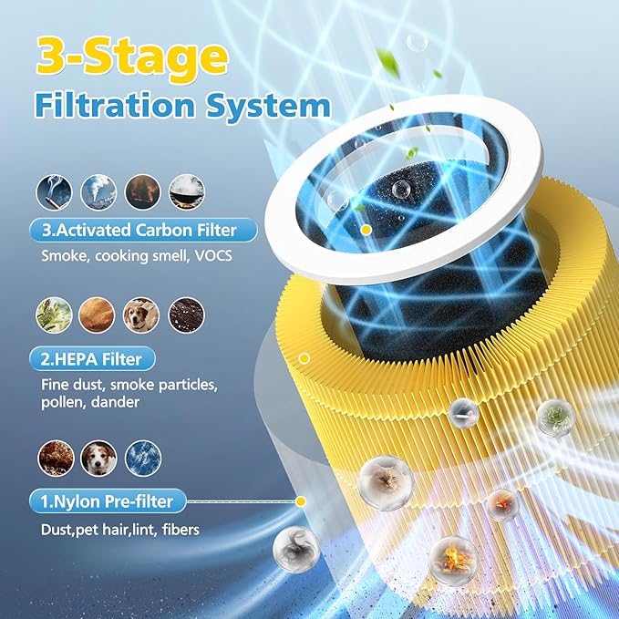 AP100 AP102 Pet Care Filter Compatible with AromaRoom AP100/AP102, Core Mini Air Purifiers, 3-IN-1 HEPA Filter and Activated Carbon Filter, 2 Pack (Yellow)