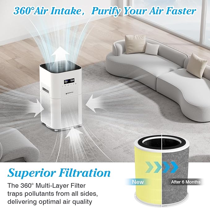 Pet Dander Odor H14 Replacement Filter Compatible with DAYETTE Air Purifier AP401 AP402, 4-in-1 H14 Grade True HEPA, High-Efficiency Activated Carbon