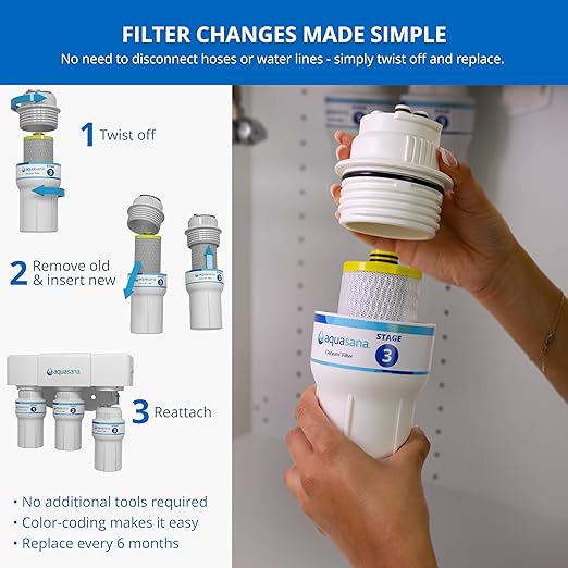 Aquasana 3 Stage Replacement Filters | WQA Certified to NSF Standards | Claryum Under Sink Water Filter | Reduces Up to 99.99% of PFAS, Microplastics, Lead & Chlorine | AQ-5300R | AQ-C3-R