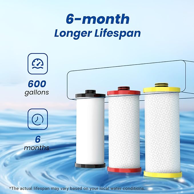 Waterspecialist WS852 Water Filter, Replacement for Aquasana® AQ-5300R, AQ-6300, AQ-C3-R, Black, Red and Yellow, 600 Gallons, 3 Filters