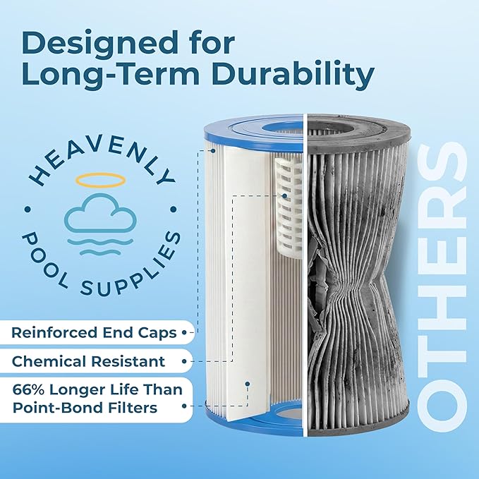 Pool, Spa & Hot Tub Filter Cartridge, Trilobal Media — Replaces Pleatco PWW35L-M, Unicel 4CH-935AM, 4CH-935RA, Darlly 40355M, & More, Compatible with Waterway Teleweir 35 SF