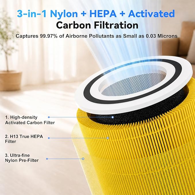 Core 300 Pet Care Replacement HEPA Filter for LEVOIT 300 300-P 300S 300S-P, H13 True HEPA Activated Carbon, 99.97% Filtration Dust Pollen Pet Dander Smoke, Replaces Core 300-RF-PA, 2 Pack Yellow