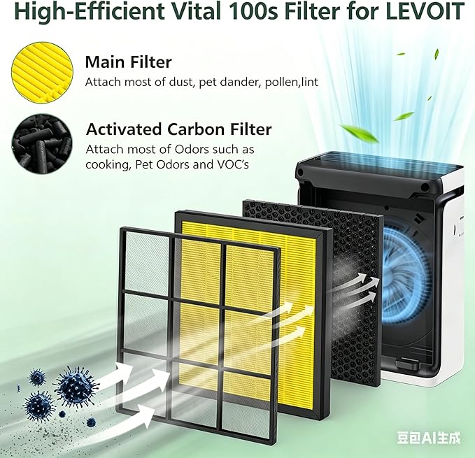 Vital 100S Replacement Filter for LEVOIT Vital 100S-P Air Purifier for Pet Care, High-Efficiency Activated Carbon for Smoke, Odor, Pollen, Vital 100S-RF-PA, LRF-V102-YUS, Yellow