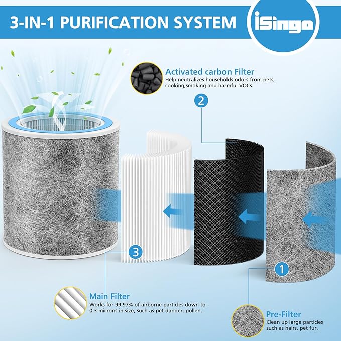 HP102 Replacement Filter Compatible with Shark HP102 HP102PET, HC452,HP132, HP152, HC450, HC451, HC455 Air Prurifier, for 99.97% of Particles, Part #HE1FKPET, HE1FKBAS, 2 Pack