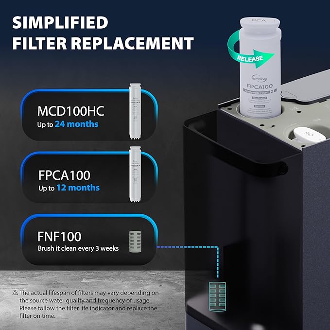 iSpring F3RCD100HC 2-Year Replacement Filter Pack for RCD100HCG RO System Countertop, Includes FPCA100 x2, MCD100HC x1, 3 Pieces