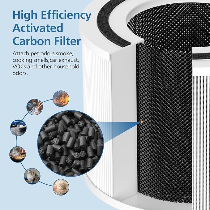 2 Pack 240 Replacement Filter Compatible with Puro 240 Air Purifier, 3-in-1 Filter Replacement with Activated Carbon Layer