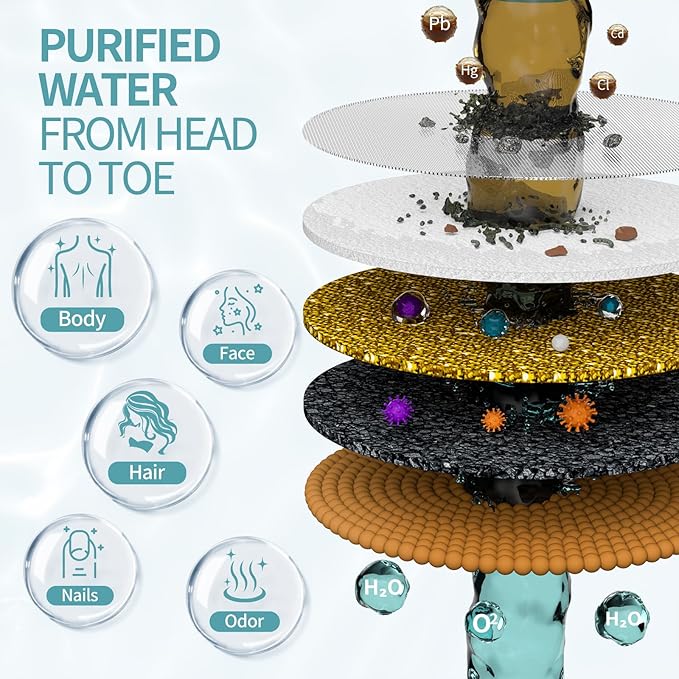 SR SUN RISE Filtered Shower Head with Filters, 20-Stage Shower Head Filter for Hard Water, High Pressure Showerhead with Easy-Replace Cartridge to Remove Chlorine (7-Inch, Brushed Nickel)
