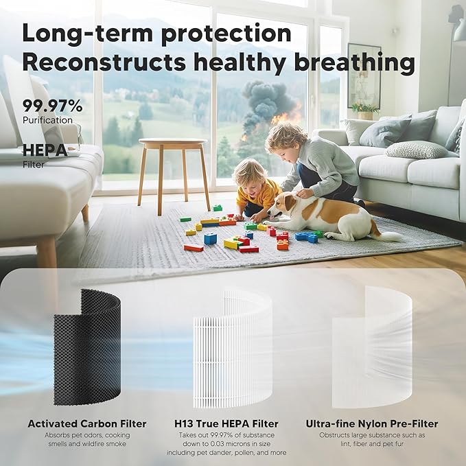 Core 300 Replacement Filter for LEVOIT Core 300 Core 300S Core 300-P Core 300S-P Air Purifier for Home Bedroom, 3-in-1 High Efficiency and Activated Carbon Filter, Part # Core 300-RF, 2 Pack, White