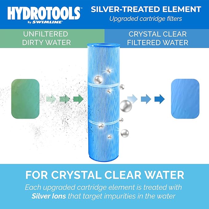 SWIMLINE HYDROTOOLS Above-Ground Pool Cartridge Filter Replacement, 120 Sq Ft Element