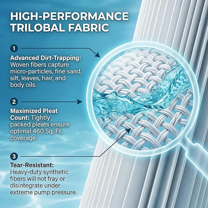 Jandy CL 460 Pool Filter Cartridge (4-Pack) | 460 Sq. Ft | Compatible with Jandy CL 460, CV460, PJAN115, Unicel C-7468, Filbur FC-0810 | High-Performance Trilobal Fabric for Crystal Clear Water