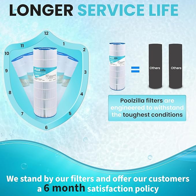 Poolzilla Pool Filter Cartridge, Compatible with PAP200, Pentair CC200, Filbur FC-0688, Unicel C-9419, Aladdin 29902, Baleen AK-8005, PC-0688, R173217, Predator 200 [L x OD: 31 1/8" x 10 1/16'']