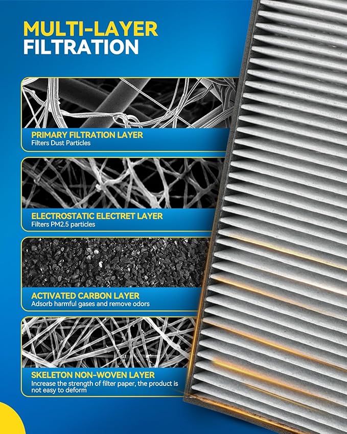 PHILTOP HEPA Cabin Air Filter w/Activated Carbon, Compatible with CF10383 Subaru Outback 2000-2004, Legacy 2000-2004, Baja 2003-2006, Filter Up Dust Pollen Odor, 1 Set