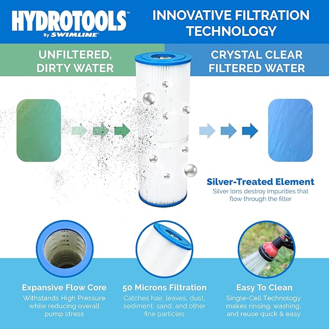 Swimline HYDROTOOLS Above-Ground Pool Cartridge Tank & Replacement Filter Element - 50 Sq. Ft. High-Performance Filtration, Sure-Flo Pro System, Pump or Base Not Included