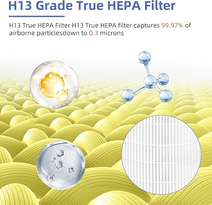Kilo True HEPA Pet Allergy Replacement Filter for Afloia Air Purifier Kilo,Kilo Plus,Kilo PRO,MIRO,MIRO PRO and MORENTO MR-Kilo/Kalo,360° 3-Stage Filtration,2 Pack,Yellow