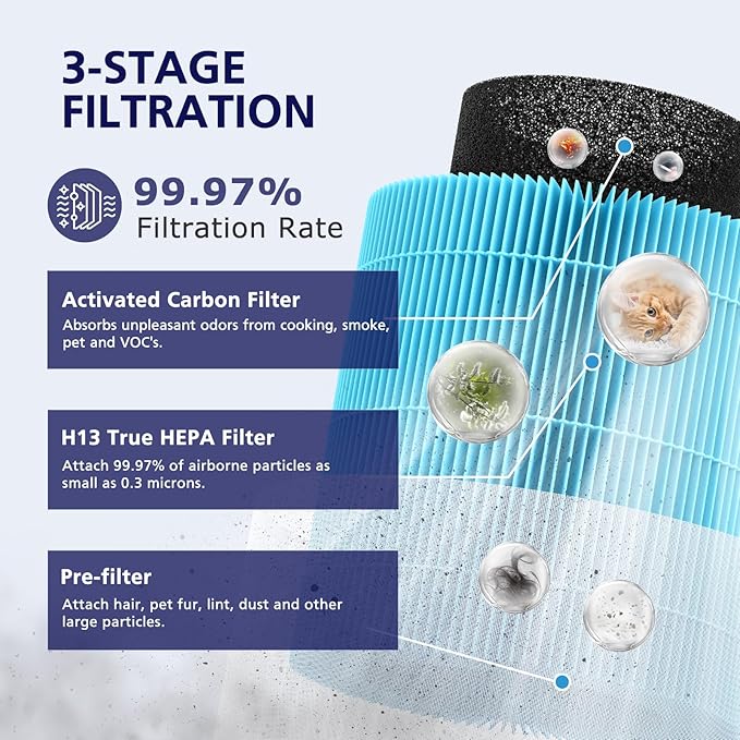 B-D02L/M05/B-D02U Filter Compatible with VEWIOR B-D02U, for MOOKA B-D02L& M05, for Tailulu D10 Air Purifi-er, 3-Stage Efficient Filte for B-D02L/M05/B-D02U, Blue, Smoke Filter
