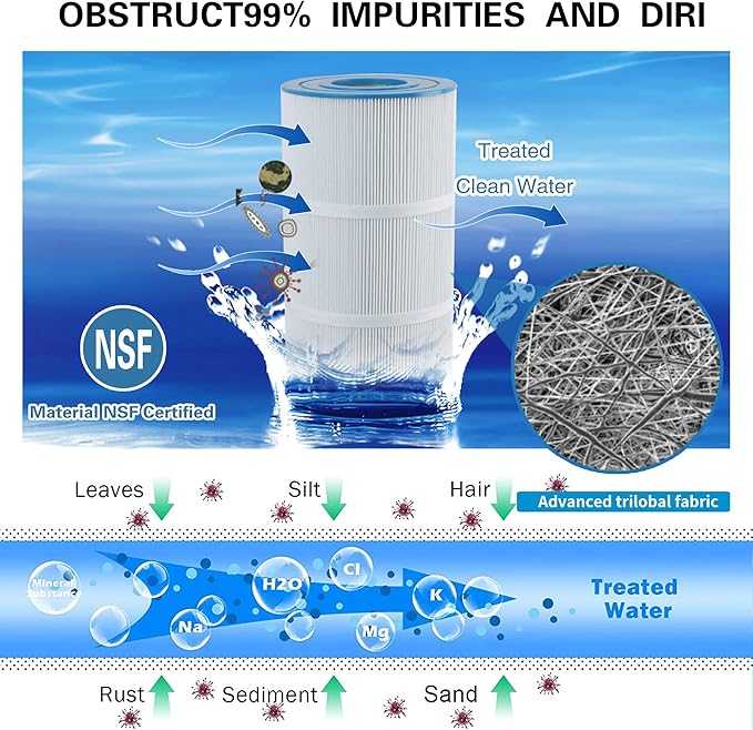 C-7470 Pool Filter Cartridge Replaces Pentair CCP320,Pleatco PCC80-PAK4 PCC80,Clean and Clear Plus 320,Filbur FC-1976,R173573,178580, L:20" xOD:7", 4X80 sq.ft. 4 Pack