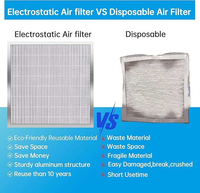 UBeesize 20x20x4 Reusable Electrostatic Air Filter HVAC AC Furnace Filter,Washable, Lasts a Lifetime,Permanent Air Filter,Breathe Fresher,Home And Office(Actual Size:19.37x19.37x3.58In)