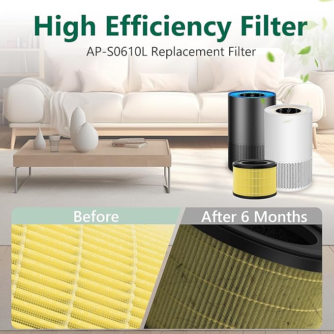 4 Pack AP-S0610L HEPA Replacement Filter Compatible With MOOKA AP-S0610L Purifier，3-IN-1 H13 True Hepa & High-Efficiency Activated Carbon for smoke, odor, dander, etc