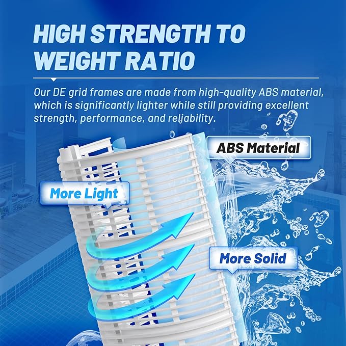 POOLPURE® FS-2003 DE Grid Pool Filter Replace FNS Plus 36, 59001800, Jandy dev36, Hayward DE3620, DEX3600DA, DE3600, PFS1836, FC-9530, PG-1903, FG-1003, 36 Sq Ft DE Grid, 18" High, 7 Full+1 Partial