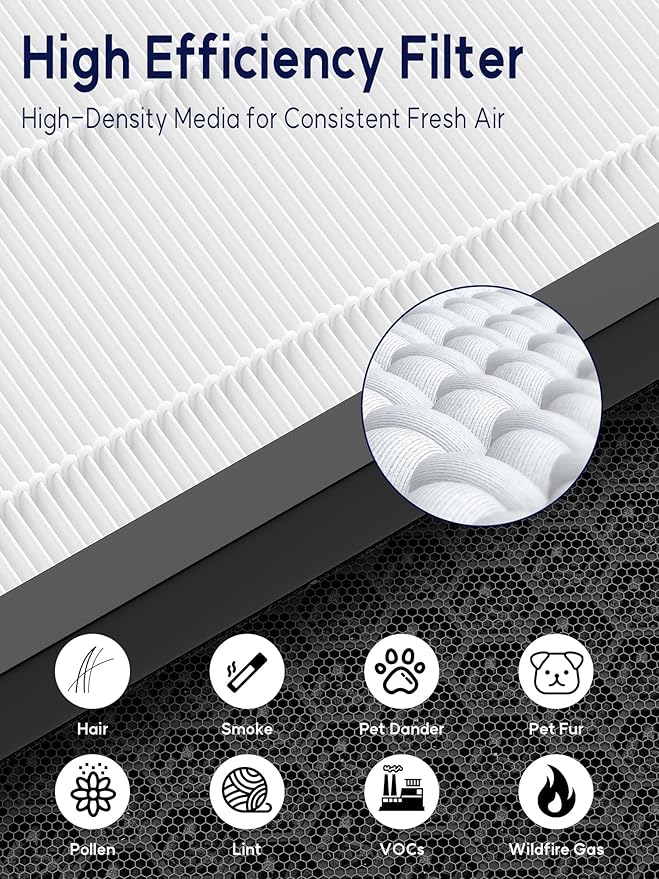 3000 Replacement Filter Compatible with Air Doctor 3000 Air Purifier – 2 Premium Efficiency Filters Compare to Part# ADF3001 (Not Compatible with 3500)