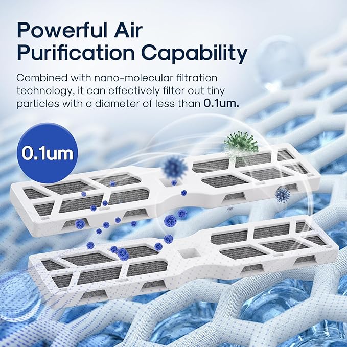 ICEPURE AF-2 Refrigerator Air Filter Replacement Cartridge Fit for Frigidaire RAF-2, FRGPAAF2, FRFS282LAF, FRFS2823AW, FRFS2823AS, GRMG2272BF, PRFS2883AF, 3PACK