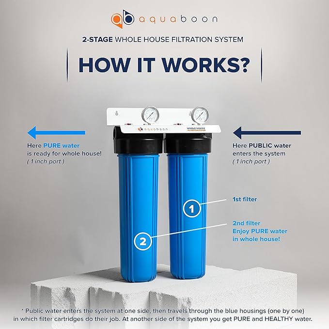 Aquaboon 2-Stage Whole House Water Filter System with 20x4.5 Filters Against Sediment & Chlorine with Pressure Gauge & Release, Wrench, Iron Bracket